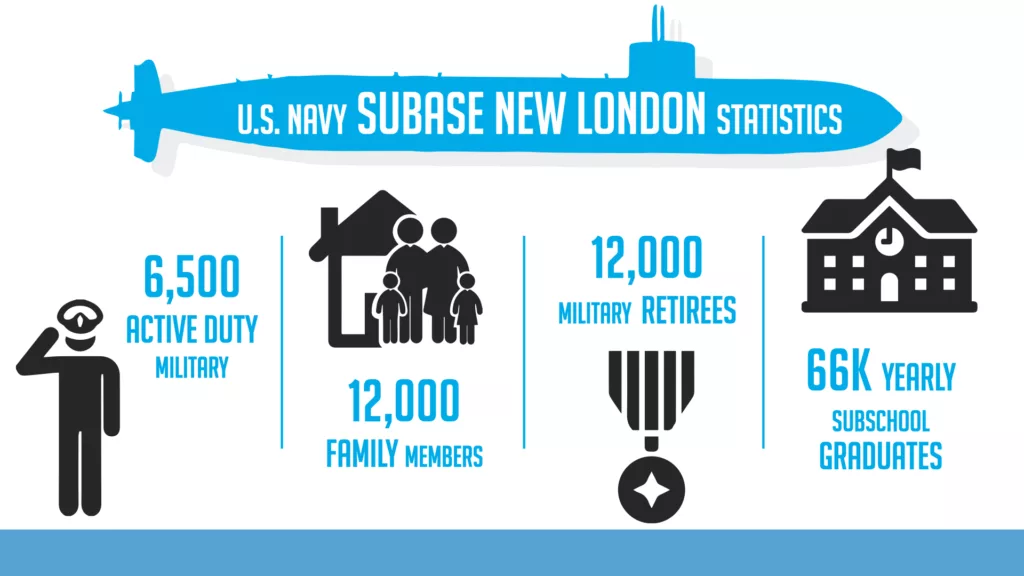 OverSEAers Ministry Slide Groton Navy Community
